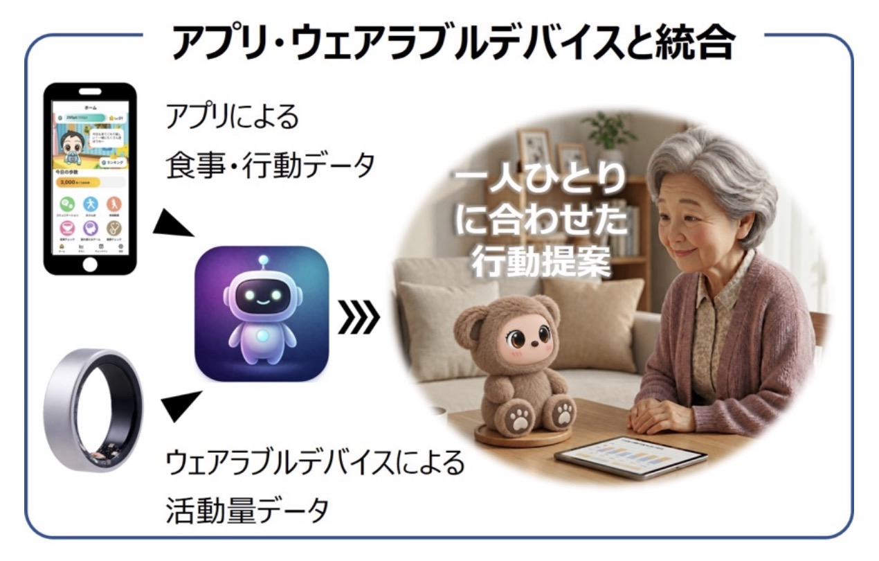 対話型AIロボットのイメージ図